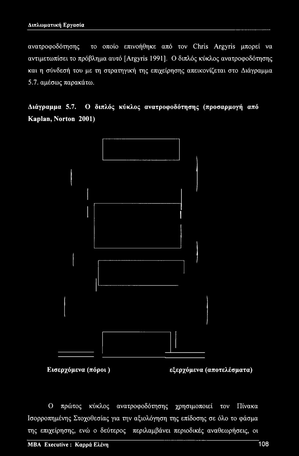 αμέσως παρακάτω. Διάγραμμα 5.7.