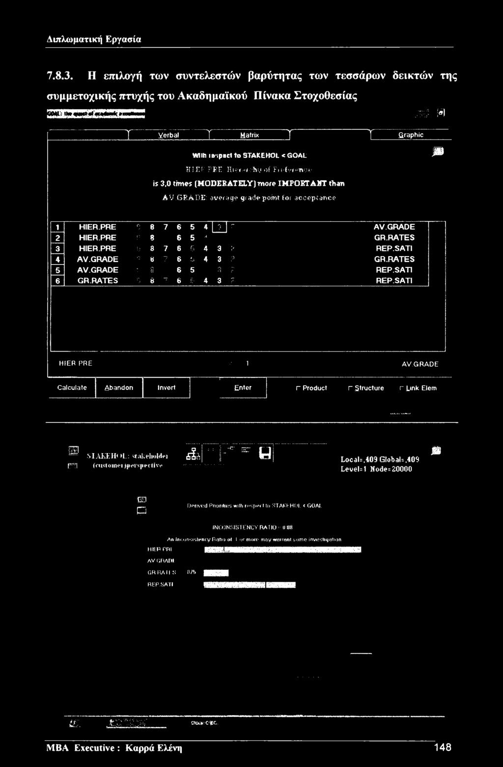 HIEB.PKE: Hierarchy of Preference is 3.0 times (MODES ATELY) more IMPOST AMT than AV.GE ADE: average grade point for acceptance 1 HIER.PRE 9 8 7 6 5 4 m* 2 3 4 5 6 7 8 9 AV.GRADE A 2 HIER.