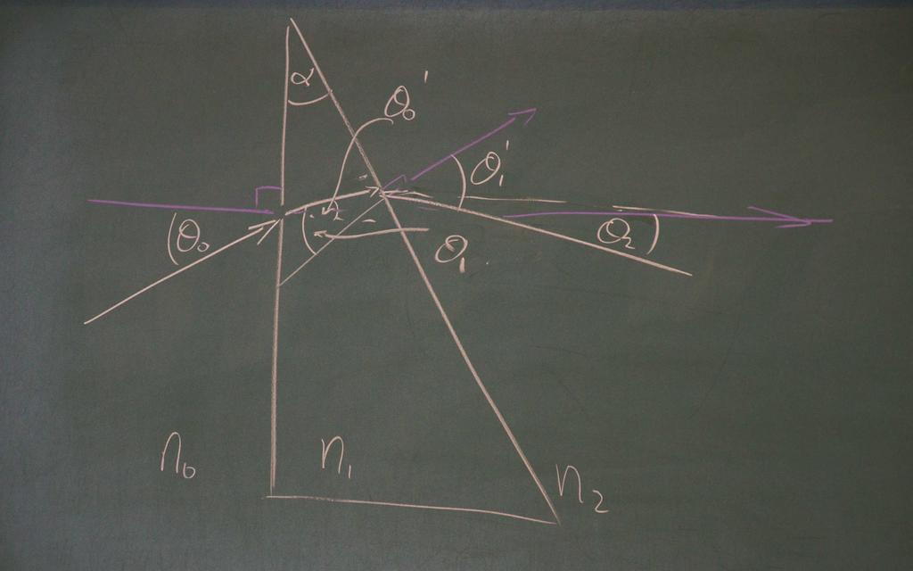 פרק 8. משוואת הקרניים אופטיקה גיאומטרית 8.3.