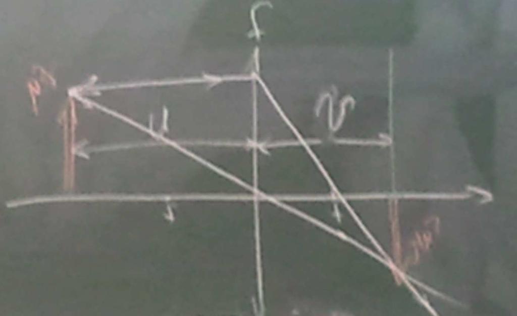 פרק 8. משוואת הקרניים אופטיקה גיאומטרית.8.6 בהירות Ö ØÒ אם יש לנו אובייקט בקודה נתונה כלשהי, הדמות שלו תווצר בנקודה בה כל הקרניים יפגשו.