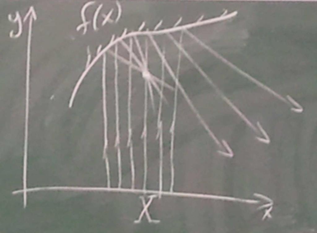 .8.7 קאוסטיקות Ù Ø פרק 8. משוואת הקרניים אופטיקה גיאומטרית 8.