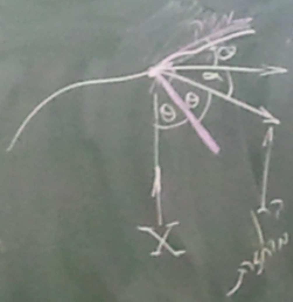 קרניים מקבילות יותאות ממקור X ופוגעות במראה שיש לה פרופיל x f אנו נקבל מיקוד חלקי.
