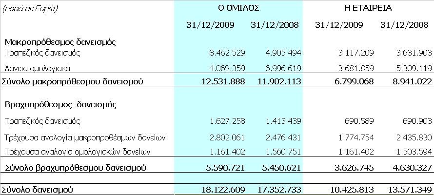 Η διανομή των αποθεματικών αποφασίζεται από τη Γενική  Τα λοιπά