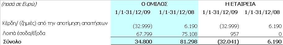 εξής: 4.6.