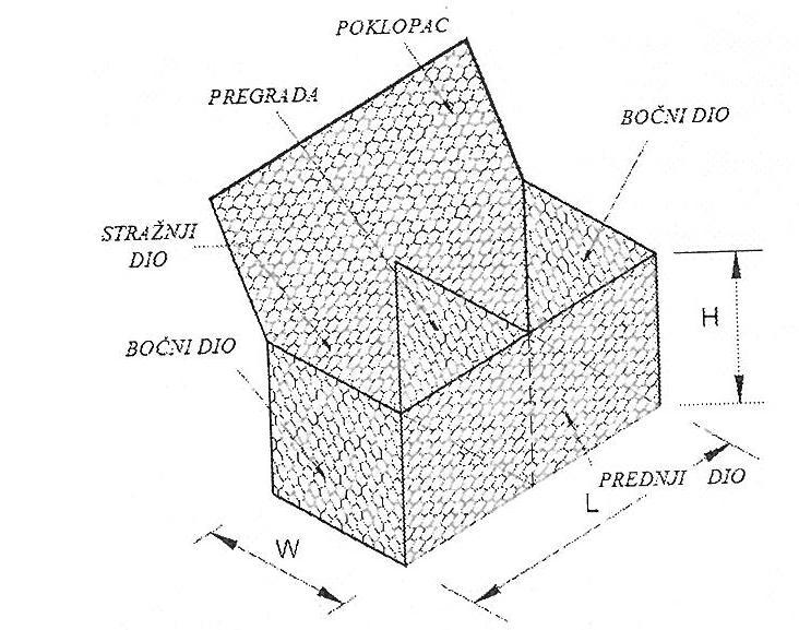 5.2. KLASIFIKACIJA POTPORNIH ZIDOVA PREMA VRSTI MATERIJALA 5.2.1. Potporni zidovi od nasutog materijala Potporne konstrukcije od nasutog materijala su žičane košare ispunjene šljunkom ili kamenom.