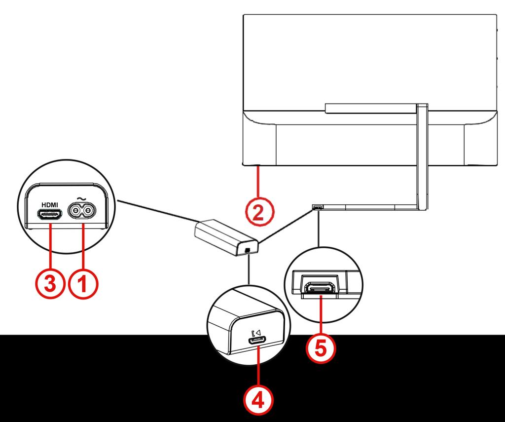 Σύνδεση της οθόνης Συνδέσεις καλωδίων στο κουτί επικοινωνίας και τον υπολογιστή: 1 Τροφοδοσία 2 Έξοδος ακουστικών 3 HDMI 4 Eξόδου επικοινωνίας 5 Είσοδος επικοινωνίας Για να προστατεύσετε τον