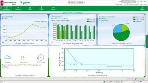 v8! > Dashboard