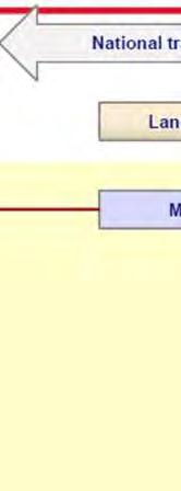 mln m 3, σε δύο κύκλους πλήρους