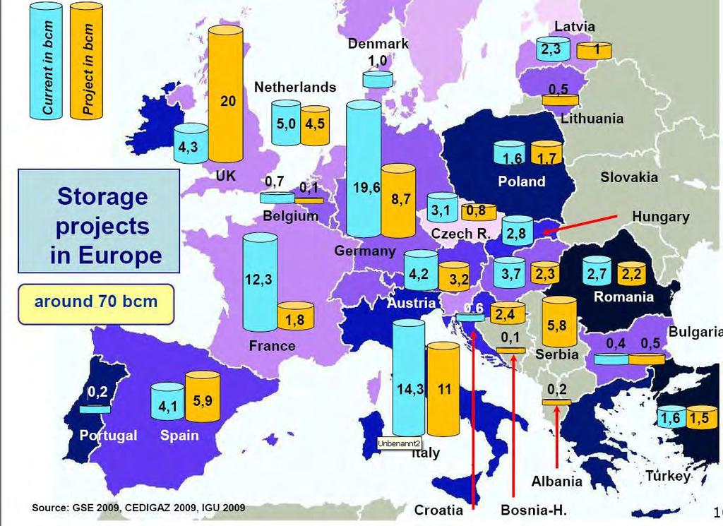 Δεδομζνθσ τθσ ςθμαςίασ των υπόγειων αποκθκϊν ςτθν αςφάλεια τροφοδοςίασ των καταναλωτϊν, ςτισ Ευρωπαϊκζσ χϊρεσ, κατά κανόνα, τουλάχιςτον μία υποδομι υπόγειασ αποκικευςθσ λειτουργεί με ρυκμιηόμενθ ι