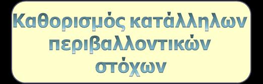 1. Σχζδιο Διαχείριςθσ Λεκανϊν Απορροισ Ποταμϊν Υδατικοφ Διαμερίςματοσ Δυτικισ Μακεδονίασ - Περιεχόμενο Ανάλςζη πιέζεων & επιπηώζεων