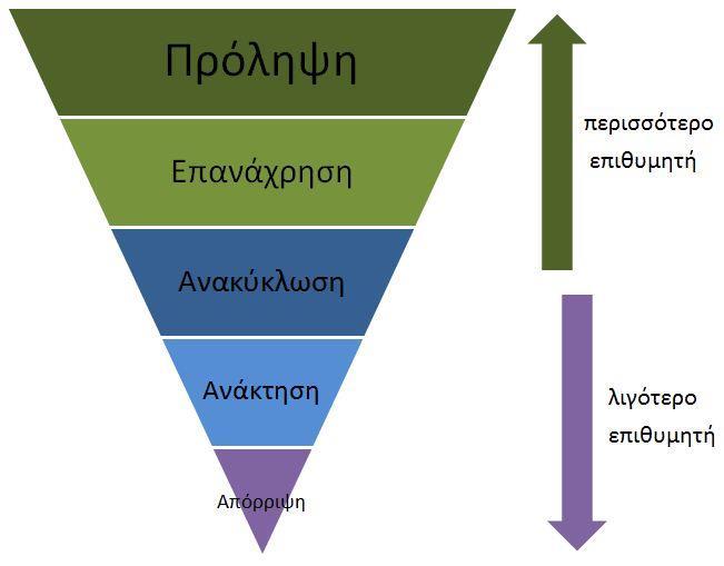 ΤΟΠΙΚΟ ΣΧΕΔΙΟ ΔΙΑΧΕΙΡΙΣΗΣ ΑΠΟΒΛΗΤΩΝ ΔΗΜΟΥ ΣΗΤΕΙΑΣ ΚΕΦΑΛΑΙΟ 3 ΥΦΙΣΤΑΜΕΝΟ ΘΕΣΜΙΚΟ ΠΛΑΙΣΙΟ ΕΘΝΙΚΗ ΠΟΛΙΤΙΚΗ ΣΤΟΧΟΙ 3.