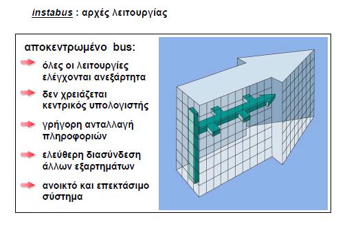 2.3.2 Προγραμματισμός αντί για συνδέσεις Ο προγραμματισμός των συνδρομητών και ο καθορισμός των παραμέτρων τους γίνεται με την χρήση ενός κοινού προσωπικού υπολογιστή (PC) ή laptop, μέσω του