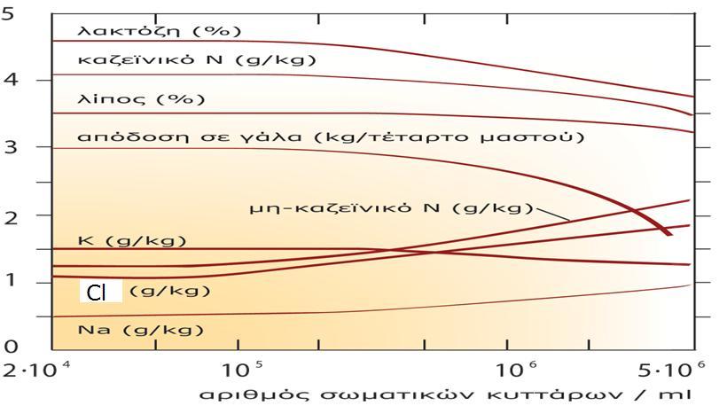 Οι Ασθένειες του Μαστού (Μαστίτιδες)