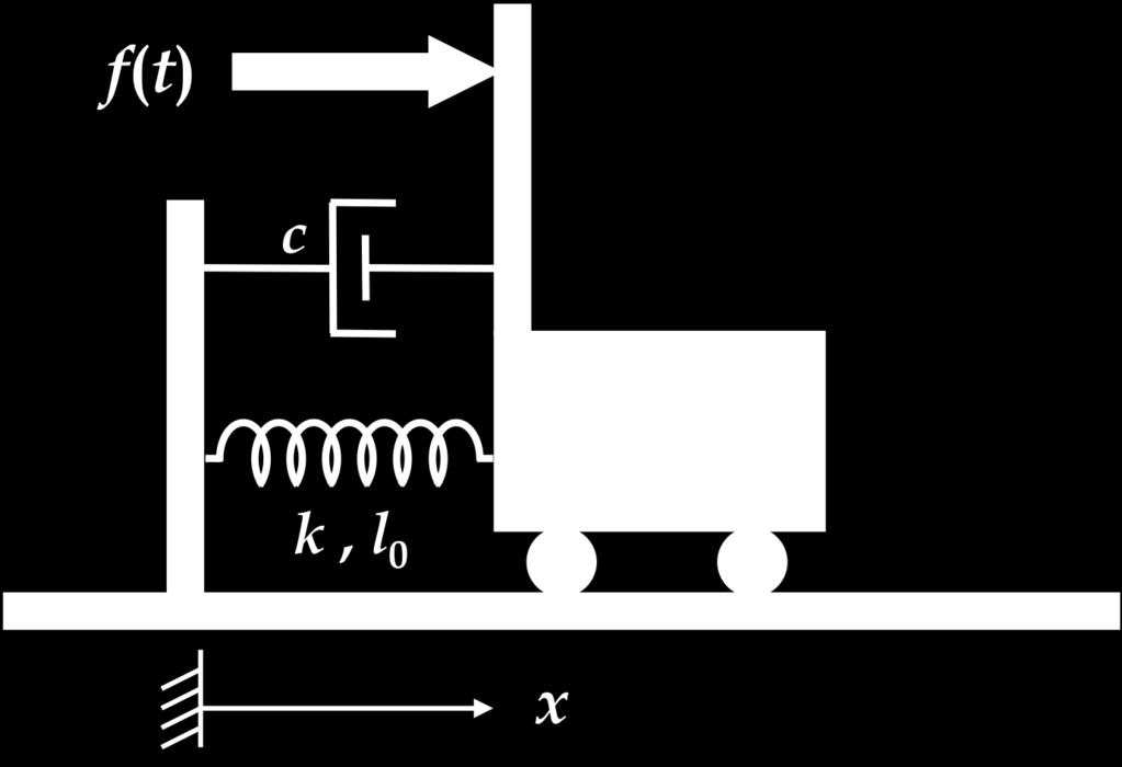 δύναµη f(t) = 10 N, µε αρχικές συνθήκες x0 = 0.05 m και!x 0 = 0. Στη συνέχεια, χρησιµοποιώντας το Matlab, να δοθεί η γραφική παράσταση της x(t).