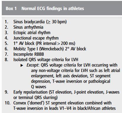 the Seattle Criteria I Electrocardiographic interpretation in