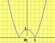 αν t 1 < t τότε Tt ( 1) Tt ( ) Στη συνέχεια να δοθεί ο ορισμός της γνησίως αύξουσας συνάρτησης σε διάστημα Δ.