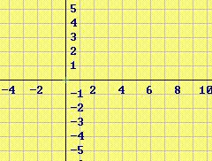 συμπληρώσετε τις ισοδυναμίες: f( x ) > 0 f( x ) < 0.. 6.