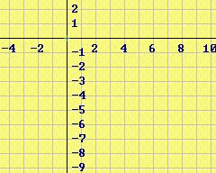 18 7. Δίνεται η συνάρτηση f( x) = x + x i) Να βρείτε τη διακρίνουσα της f : Δ =