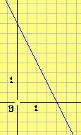 nα βρίσκουν τα σημεία τομής της γραφικής παράστασης μιας συνάρτησης με τους δύο άξονες. Γ.4 (.4): Οι μαθητές πρέπει να μπορούν: i. Nα σχεδιάζουν τις ευθείες y = αx, y = αx + β.