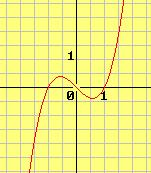 34 α 6) Η συνάρτηση f( x) =, α < 0 x 1) Η μελέτη της μονοτονίας και των ακροτάτων προτείνεται να γίνει όπως παρουσιάζεται στις σελίδες 14 έως και 17.