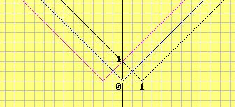 37 f( x) = a( x ρ1).( x ρ), f( x) = a( x ρ) β Δ f( x) = α x+ + α 4α και να τις χρησιμοποιούν όταν χρειάζεται (π.χ. εύρεση ακροτάτων τριωνύμου, απλοποίηση κλασματικών παραστάσεων κτλ. ii.