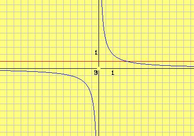 39 Βρίσκουμε τις ρίζες των παραγόντων P1( x), P( x),... Pν ( x) και τις τοποθετούμε πάνω σε έναν άξονα κατά τάξη μεγέθους.