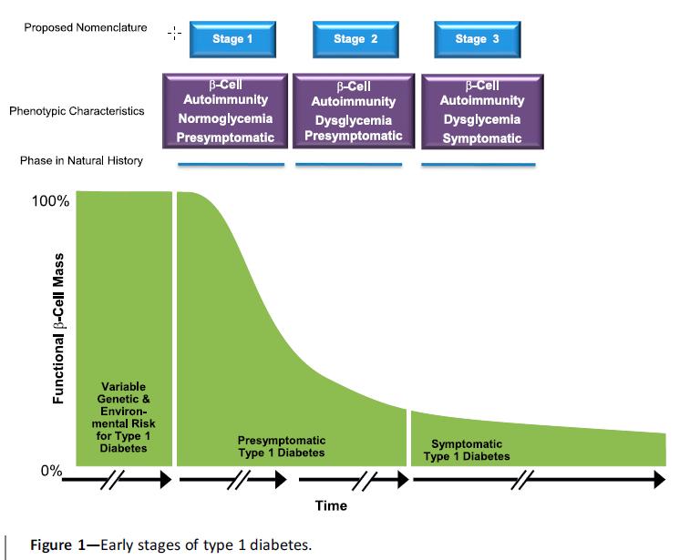 Diabetes Care