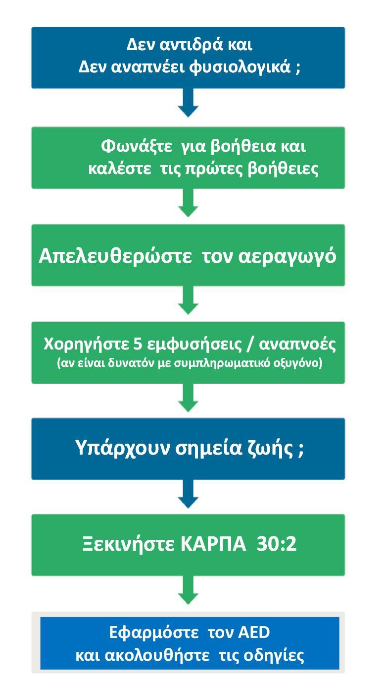 Θεραπευτικός