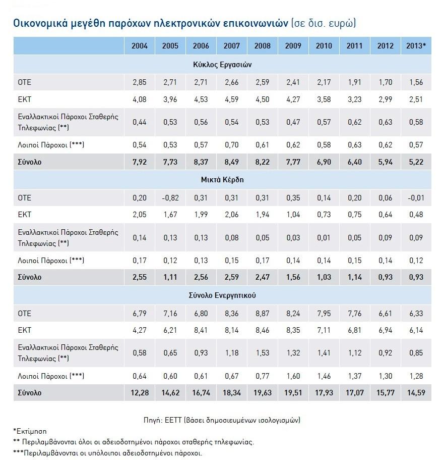 επισκόπηση του