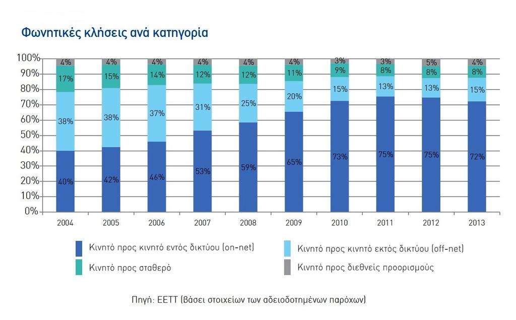 Κεφάλαιο 4 Γενική επισκόπηση του κλάδου