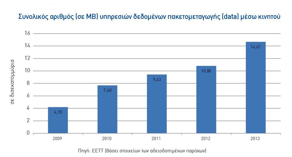 Πίνακας 4.