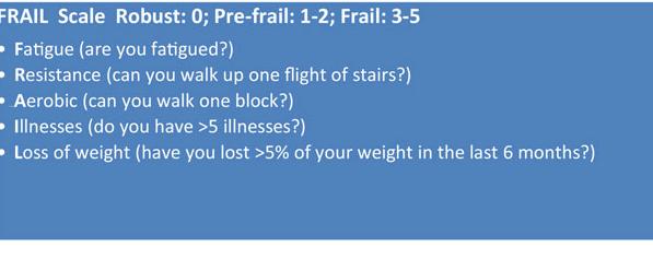 FRAIL Scale Fa gue (by self-report) Resistance (reported inability to walk up 10 steps without stopping) Ambula on (reported inability to walk ¼ mile on own without