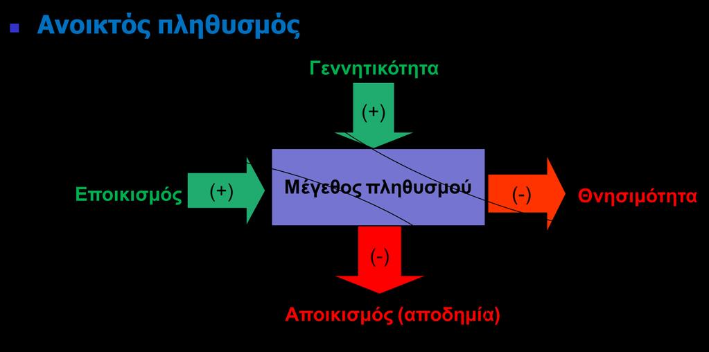 ΠΛΗΘΥΣΜΟΣ ΑΝΟΙΚΤΟΙ