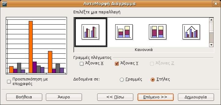 Επιλέξτε μια παραλλαγή από το βασικό τύπο διαγράμματος.