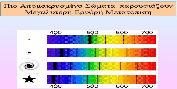 Βαρυτική