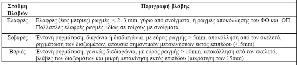 49662 ΕΦΗΜΕΡΙΣ ΤΗΣ ΚΥΒΕΡΝΗΣΕΩΣ (ΤΕΥΧΟΣ ΔΕΥΤΕΡΟ) - -,.2.1..2. :, -,, - 30% : : -.