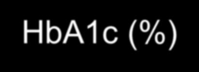 Σηόρνη γιπθαηκηθνύ ειέγρνπ ADA IDF ACE HbA1c (%) <7.0 <6.5 <6.