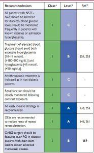 Κατευθυντήριες οδηγίες 2011 ESC guidelines for the management