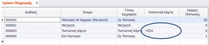 δημιουργήθηκε από παραστατικό πώλησης με τρόπο πληρωμής «Πιστωτική Κάρτα». 2.