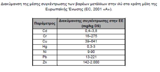 τέλος της βιοχημικής διεργασίας, μπορεί να εκφραστεί ποσοτικά μέσω: του δείκτη αναπνοής της έντασης