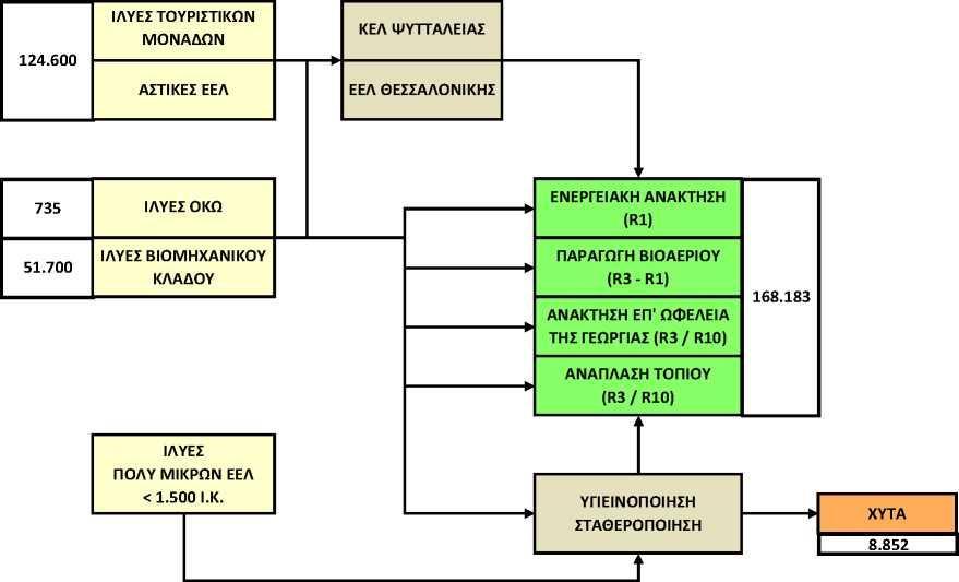 4.1 ΠΡΟΤΑΣΗ ΑΞΙΟΠΟΙΗΣΗΣ ΗΛΙΑΚΗ ΞΗΡΑΝΣΗ Γενικά Εικόνα 25.