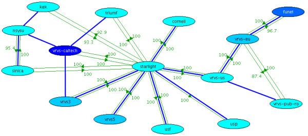 Exemple de utilizare The Minimum Spanning Tree