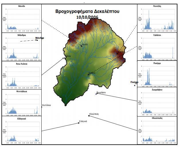 Η δεκαετία του 2010 Διερεύνση