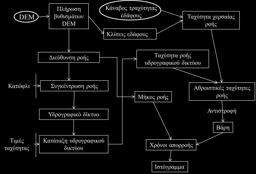 Η δεκαετία του 2010 Κατάρτιση