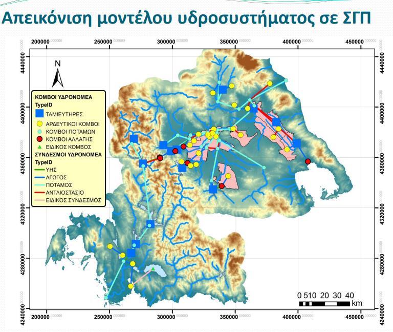 Η δεκαετία του 2010 Υποστήριξη μοντέλων διαχείρισης