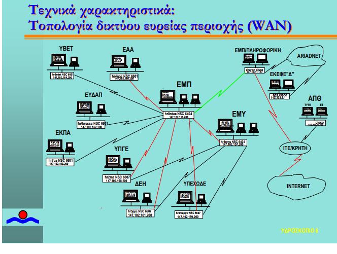 Η δεκαετία του 1990 Υποδομές: UNIX-Internet-ARCINFO Δ.