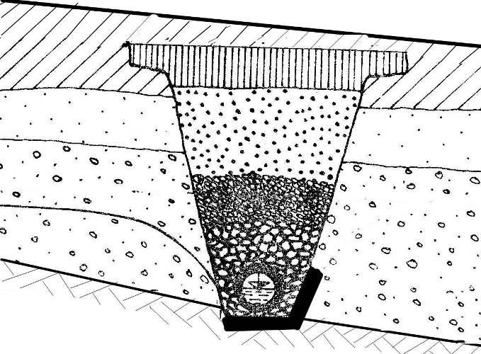 6.1.1.2 Zajem izvira v plasti Vodo, ki izvira na strmem terenu na večji širini, zajemamo z drenažo, podobno tisti, s katero odvajamo nezaželeno vodo iz okolice objektov.