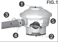 Κατάλληλος σφιγκτήρας Περιέχει το καύσιμο 5 Λαβή ρυθμιστή Απενεργοποίηση της συσκευής ασφαλείας με 2 ρυθμίσεις -ρύθμιση - : αέριο