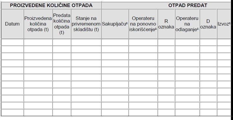 Слика 24 - Образац дневне евиденције о отпаду Слични обрацси дати су и за оператере који складиште отпад, оператере који поново користе отпад и за извознике отпада.