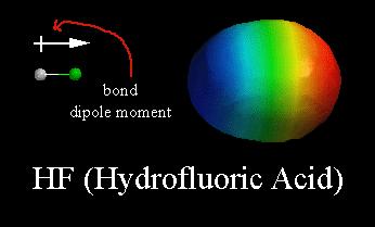 F-F (2.5 2.5 = 0) -F (4.0 2.1 = 1.9) LiF (4.0 1.0 = 3.